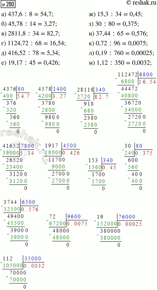  280.  :) 437,6 : 8;      ) 1124,72 : 68;    ) 15,3 : 34;     ) 0,72 : 96;) 45,78 : 14;     ) 416,52 : 78;     ) 30 : 80;       ) 0,19 :...