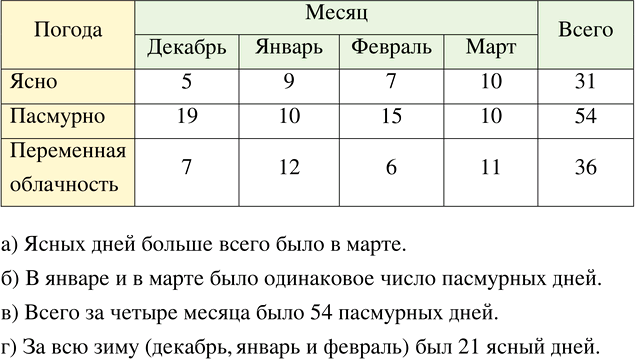 ����������� � ������� ������������ ���������� ���������� �� ������� � ������� ������ �������.��������� ��������� ������� �������.��������� �������, �������� �� �������:�) �...