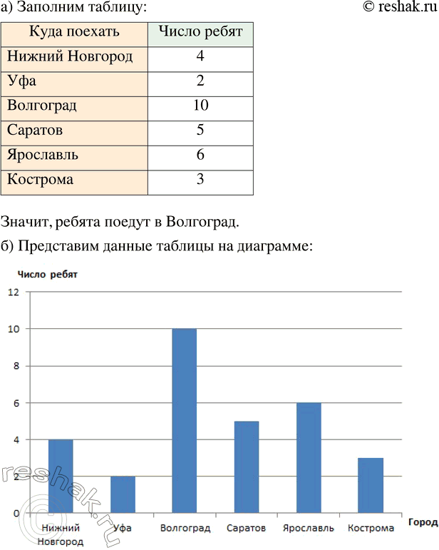 ����������� ������������� ����� �� ���� �. ������ ��������, � ����� �� ������� �� ������� ���� ������� �� ��������� �� ����� ������ �������. �� ���������� 6 �������. ������ ������...