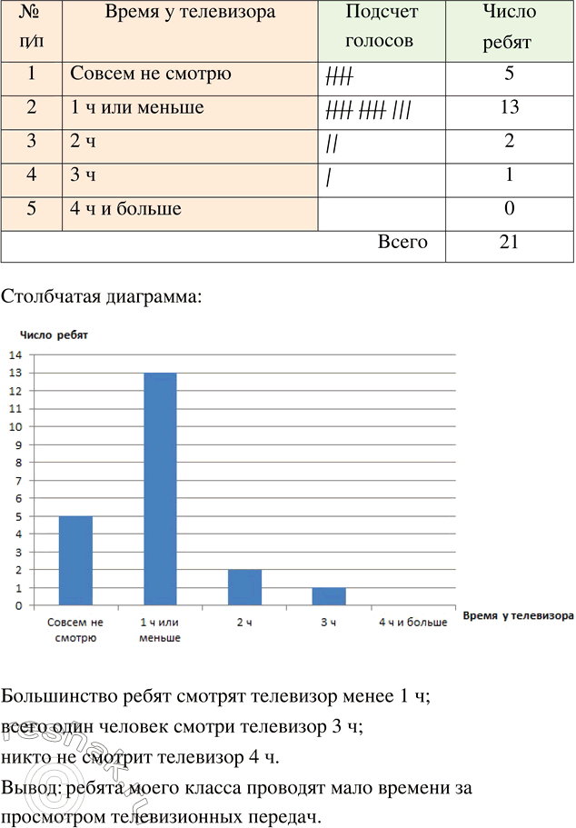 Изображение Многие из вас жалуются на нехватку времени. В чём же основная причина? Для многих ребят это...