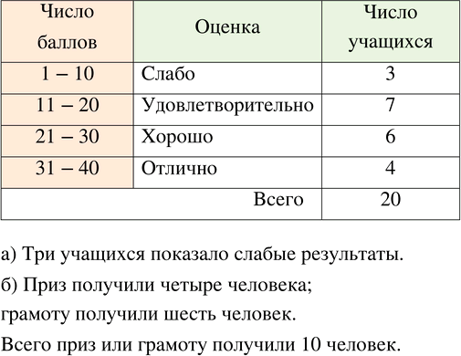 ����������� � ����� ����������� ��������� �� ����������. ������������ ����, ������� ����� ���� �������� �� ���������, �������� 40. ��� ���������� ������ ��������� � ����������...