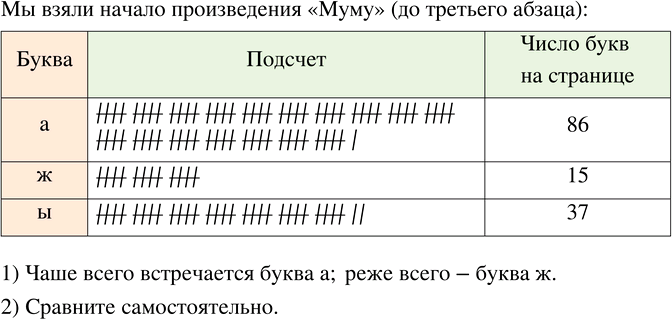 ����������� ��������� ��������� � ����� ������� �������, � ������ ������� ������� �������� ��� ����� ��������: �, �, �.�������� �����-������ ����� � �������� � �� ����� ��������....