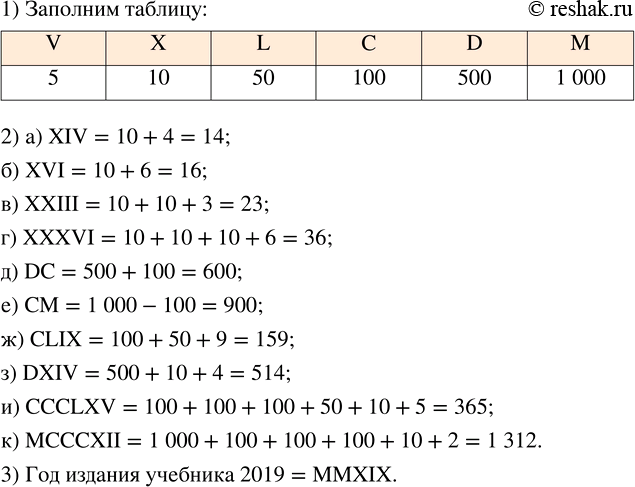 ����������� 1) ����������� � ������� ������� � ��������� �.2) ��������� ��� �������, ��������, ����� ����� ��������:�) XIV;   �) XXIII;   �) DC;   �) CLIX;   �) CCCLXV;�)...