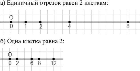 ����������� �) ��������� ������ � �������� �� ��� ����� �. ��������� �� ����� � ������ �� ������ ������, ��������� ������� � ��������� ��� ��� ����� 2. �������� �� ���� ������������...