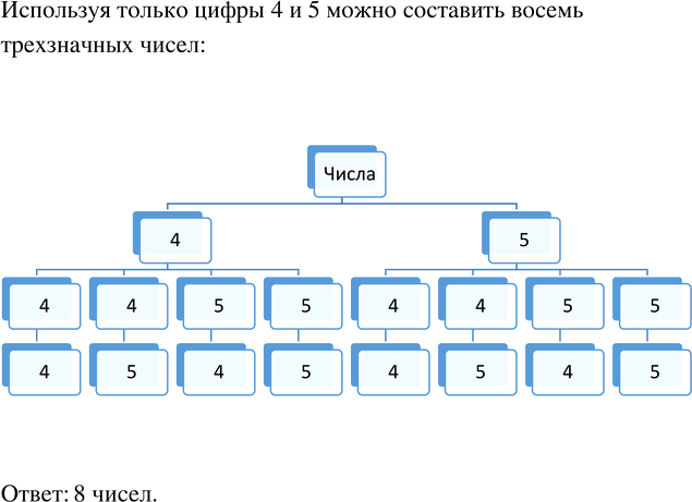 ����������� ���.2.88 ��� �������� ������� 5 �����