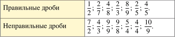 ����������� ����������� ������� � ������� � �������� ������ �� ������1/2, 2/7, 7/2, 4/8, 4/3, 2/3, 8/9, 9/9, 9/8, 2/5, 5/4, 4/5, 4/4, 10/9� ��������������� ������...