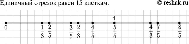 ����������� �� ������������ ������ �������� �����: 1/3, 2/3, 4/3, 2/5, 3/5, 4/5, 5/5, 7/5, 8/5.���������. �������� ��������� �������, ������ 15...