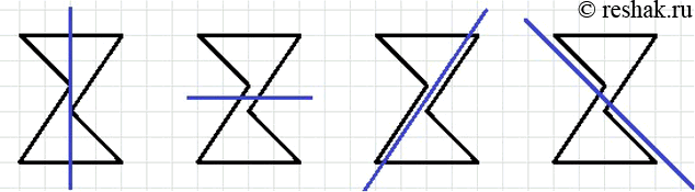 ����������� ���������� ������, ����������� �� ������� 7.26, � �������. ��������, ��� ��� ������ ����� ��������� ����� ������ �� ��� ������ �����. ������� �������� �����...