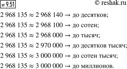 Изображение 9.51. Округлите число 2 968 135 до десятков, до сотен, до тысяч и т. д., вплоть до старшего...