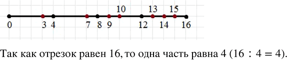 Изображение ﻿Начертите отрезок длиной 8 см. Над одним концом отрезка напишите число 0, а над другим — 16....