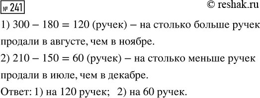 ����������� ���������� �������� ���������, ��������� ������� ������, ����������, �������������, ��������:1) 12+16;        5) (238+124)-95;2) 39-24;        6) 39�16+48�2;3)...