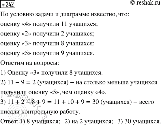    :1) 56+42:14-7;         3) (56+42):14-7;2) (56+42):(14-7);     4)...
