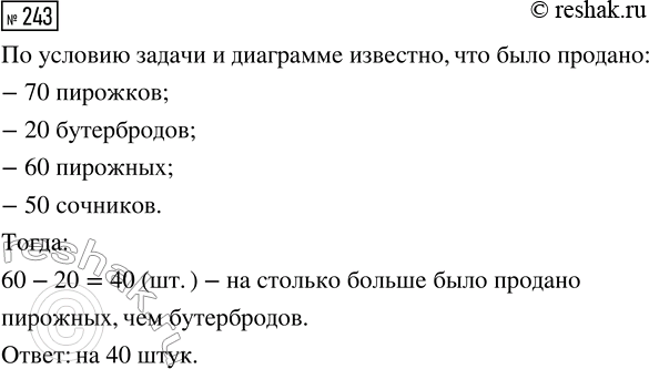 ����������� ������� �������� ���������:1) 374+x, ���� �=268;2) 374-x, ���� �=268;3) �+b+988, ���� a=714, b=569;4) �-314+625-c, ���� a=836,...