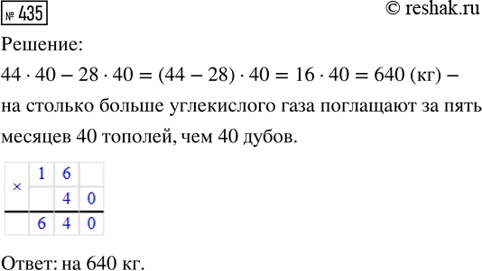 ����������� ��������� ��������� � ������� ��� ��������:1) 34x+66x, ���� x=8;    3) 18m-5m+7m, ���� m=394;2) 54a-39a, ���� a=26;   4) 19z-12z+33z-192, ����...