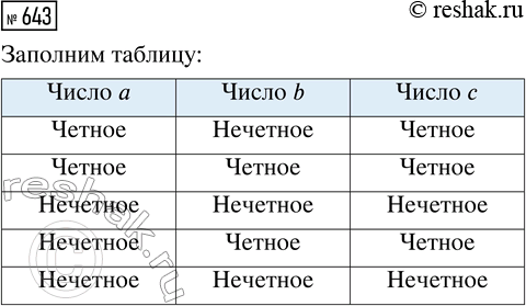 ����������� ������� �������� ���������:1) 7a + 7b, ���� a+b=14; 2) m�17 + n�17, ���� m+n=1 000;3) k�9 + 9l, ���� k+l=12;4) 4c - 4d, ���� c-d=125;5) x�23 - 23y, ����...