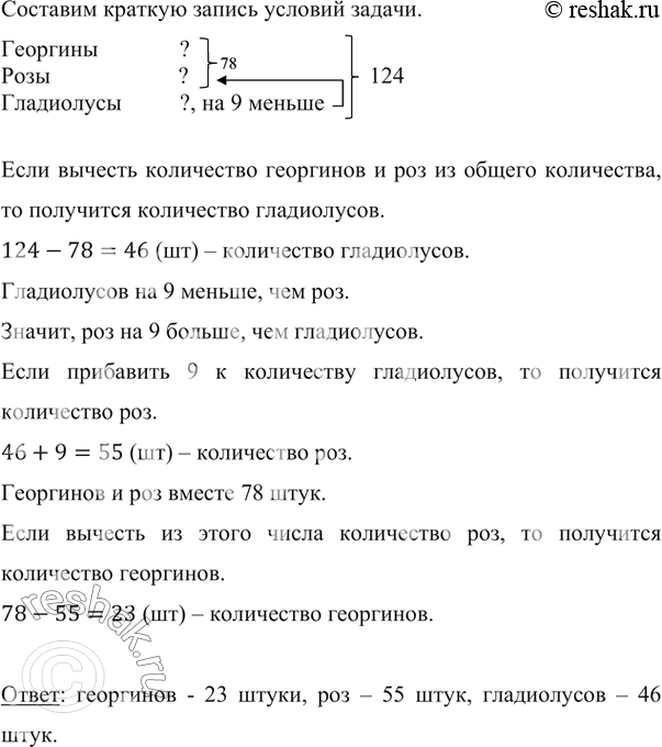 Изображение ﻿Маша посчитала выращенные ею цветы. Георгинов и роз оказалось 78, а остальные цветы...