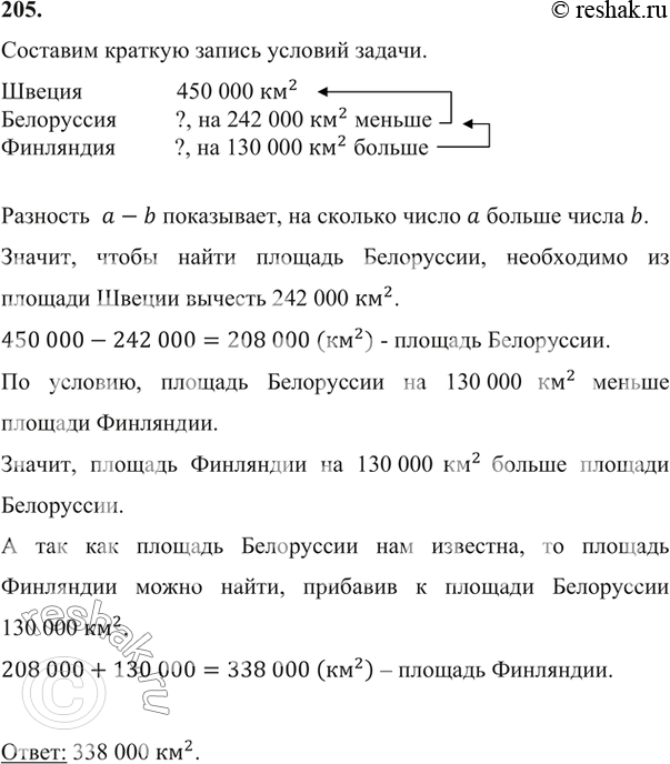 Сколько на диаграмме озер площадь которых превышает 10 000 квадратных километров