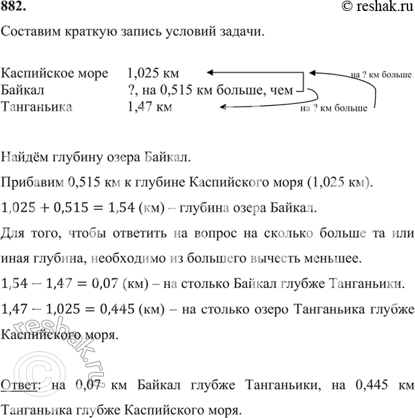 Глубина духового шкафа больше глубины ниши