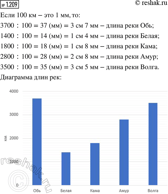    ,        .    , , ,    ,   .       ,   ...