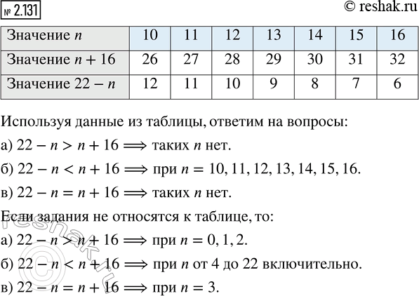   .   n:) 22 - n  n + 16;   ) 22 - n  n + 16;) 22 - n  n + 16;...