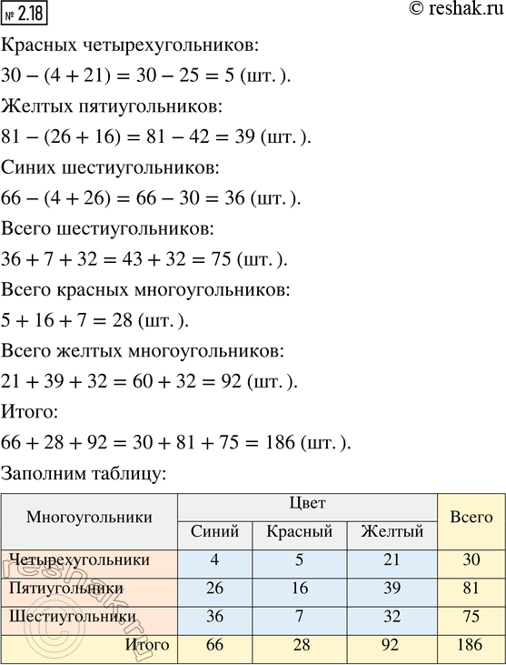  .2.18    5   1, 