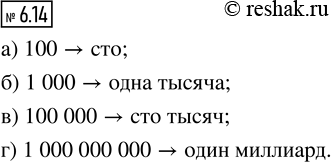 ����������� ����� ����� ������������ ��������:�) � ����� ������������ ������;    �) � ����� ������������ ������;�) � ����� ������������ ������;    �) � ������� ������������...