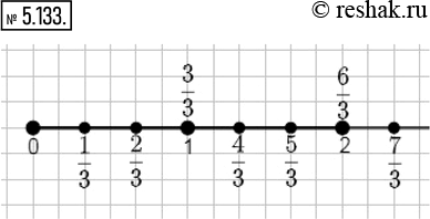 Изображение 5.133. На координатном луче с единичным отрезком, равным 6 клеткам, отметьте точки с координатами 1/3, 2/3, 3/3, 4/3, 5/3, 6/3 и...