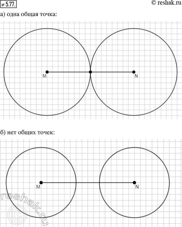 Изображение 5.77. Отметьте точки М и N на расстоянии 8 см друг от друга. Проведите окружности одинакового радиуса с центрами М и N так, чтобы они:а) имели одну общую точку;б) не...