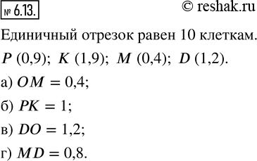 Изображение 6.13. Определите координаты точек Р, К, М, D на рисунке 59. Найдите в единичных отрезках длину отрезка: а) ОМ; б) РК; в) DO; г)...