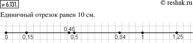Изображение 6.131. На координатном луче, единичный отрезок которого равен 10 см, отметьте числа 0,15; 0,5; 0,7; 0,46; 0,84;...