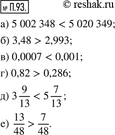 Изображение П.93. Сравните числа:а) 5 002 348 и 5 020 349;    в) 0,0007 и 0,001;    д) 3 9/13 и 5 7/13;б) 3,48 и 2,993;             г) 0,82 и 0,286;      е) 13/48 и ...
