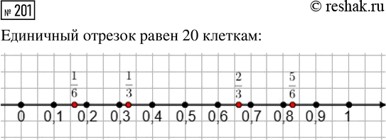 ����������� ���.201 ��� ��������� ��������� 6 �����