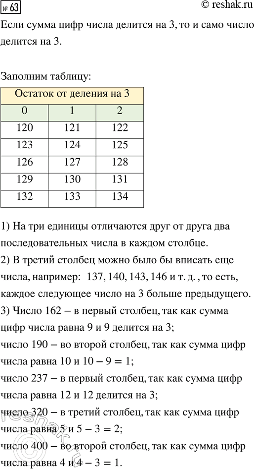 ����������� � 2009 �. ����� �������� ������� �� ������������ ������ 920 �. � 2010 �. ��������� ����� ���������� �� 20 %. ������� ����� ������� ����� �������� �� ������������ ������...
