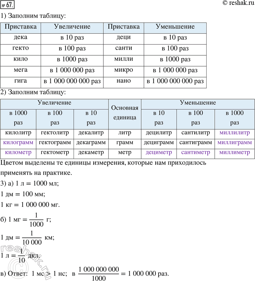 Таблица массы 5 класс математика. Заполните таблицу масса растворенного вещества 15 20 46.
