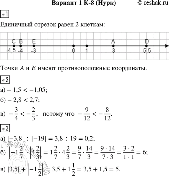  1.      (3), (-4), (-4,5), D(5,5), (-3).       ?2.  :) -1,5 ...