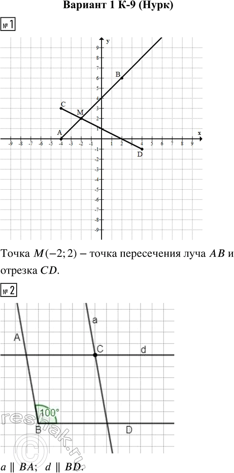  1.      (-4; 0), (2; 6), (-4; 3), D(4; -1).      CD.        ...