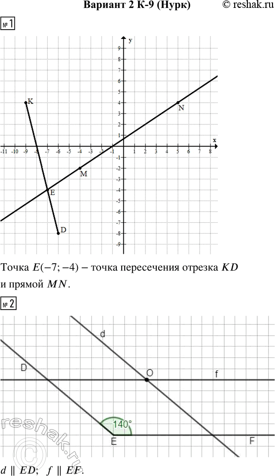  1.       (-4; -2)  N(5; 4) ,   (-9; 4)  D(-6; -8)  .    ...