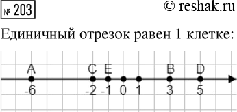  203.      (-6), B(3), (-2), D(5)  (-1).       ...