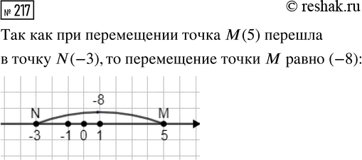  217.    (5)    N(-3).    ...