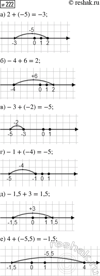  222.      :) 2  -5;     ) -3  -2;     ) -1,5  3;) -4  6;     ) -1  -4;     ) 4 ...