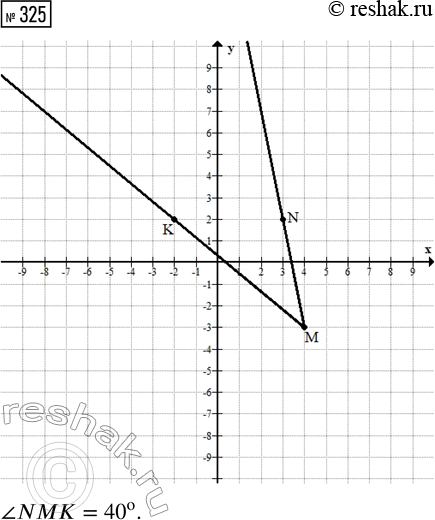  325.      (4; -3), N(3; 2)  (-2; 2).   MN  .  ...