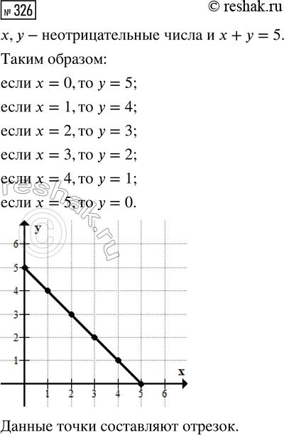  326.      ,             5.     ...