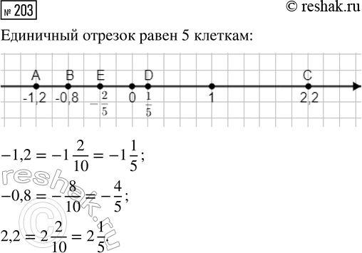  203.      (-1,2), B(-0,8), (2,2), D(1/5)  E(-2/5).       ...