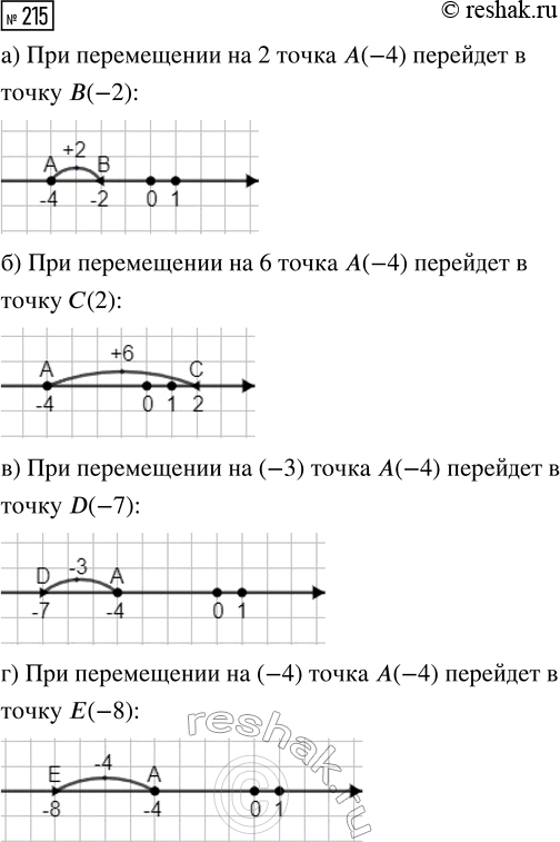  215.      (-4).   ,       : )  2; )  6; )  -3; ) ...