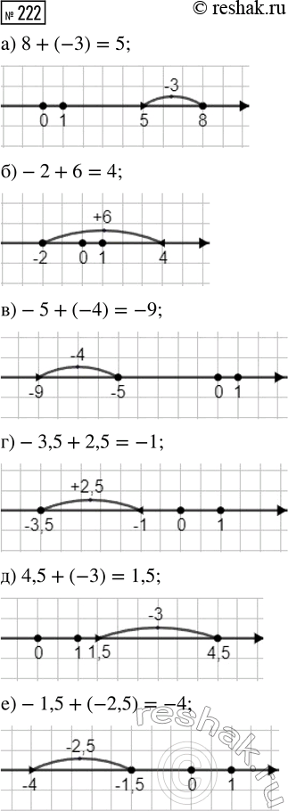  222.      : ) 8  -3; ) -2  6; ) -5  -4; ) -3,5  2,5; ) 4,5  -3; ) -1,5 ...