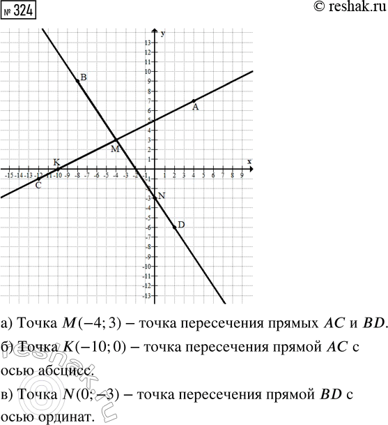  324.      (4; 7), B(-8; 9), (-12; -1)  D(2; -6).     BD.    : )   ...