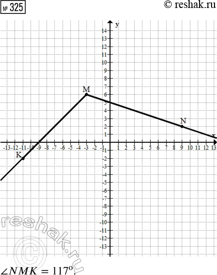  325.      (-3; 6), N(9; 2)  (-11; -2).   MN  .  ...