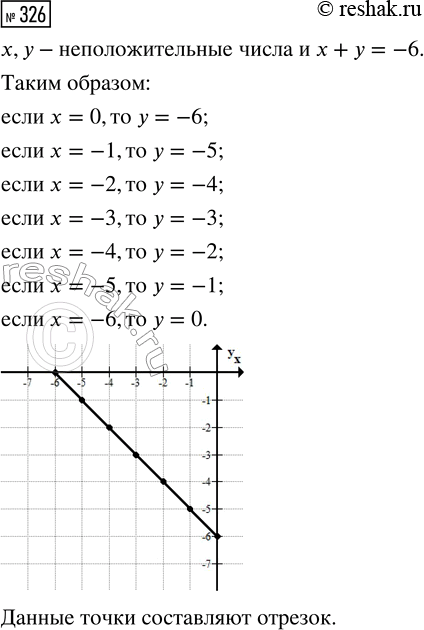  326.      ,             -6.     ...