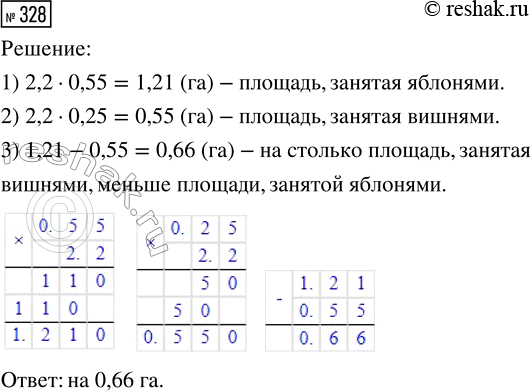  328.   2,2 .   55 %  ,   25 %  .    ,  ,  , ...