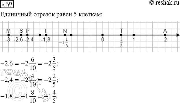  197.   ,        .      (2), (-3), S(-2,6), (-2,4), N(-1 1/5),...